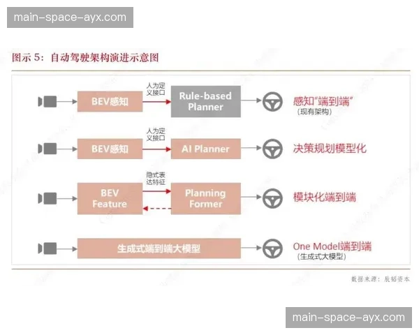 当前发展阶段,端到端自动化生产流程正从概念迈向实践
